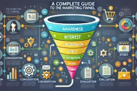 The Importance of Funnel in Marketing: A Complete Guide